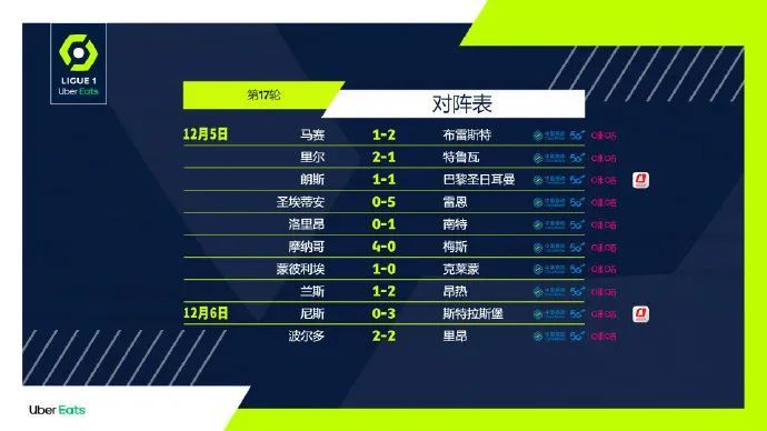 10, 斯特拉斯堡三连胜跃居积分榜次席  