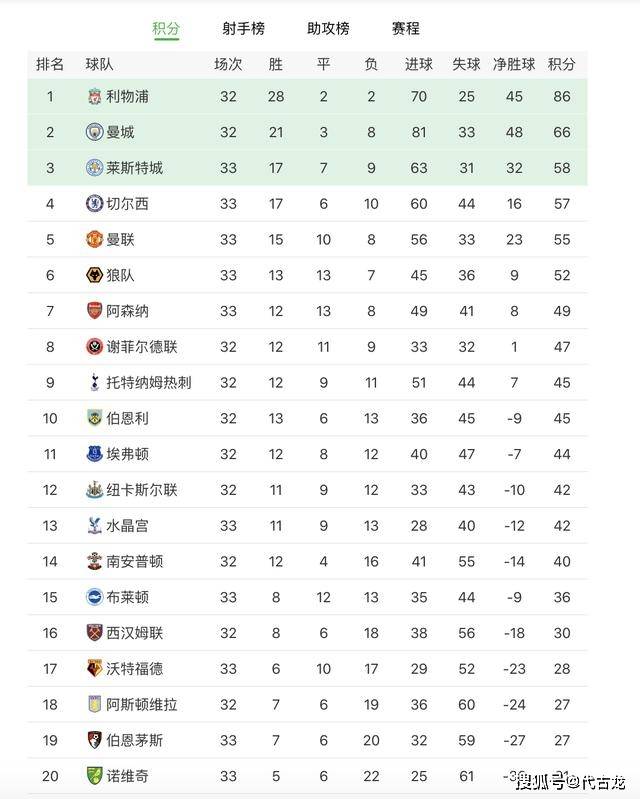  亚特兰大欧冠资格争夺白热化  
